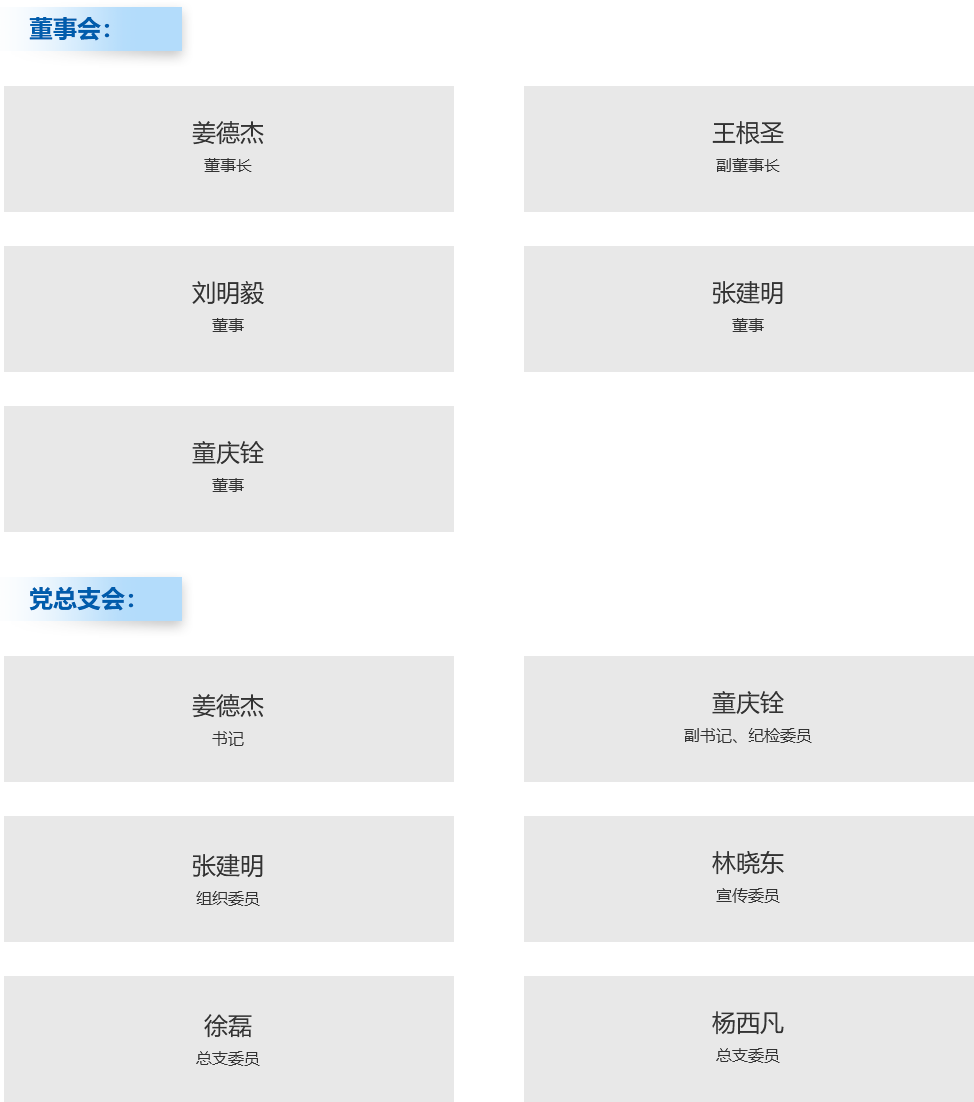 董事会、党总支会