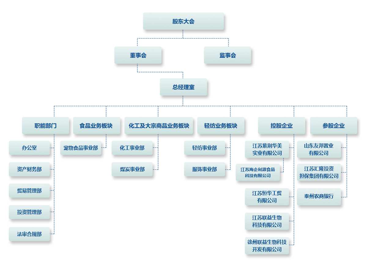 组织架构