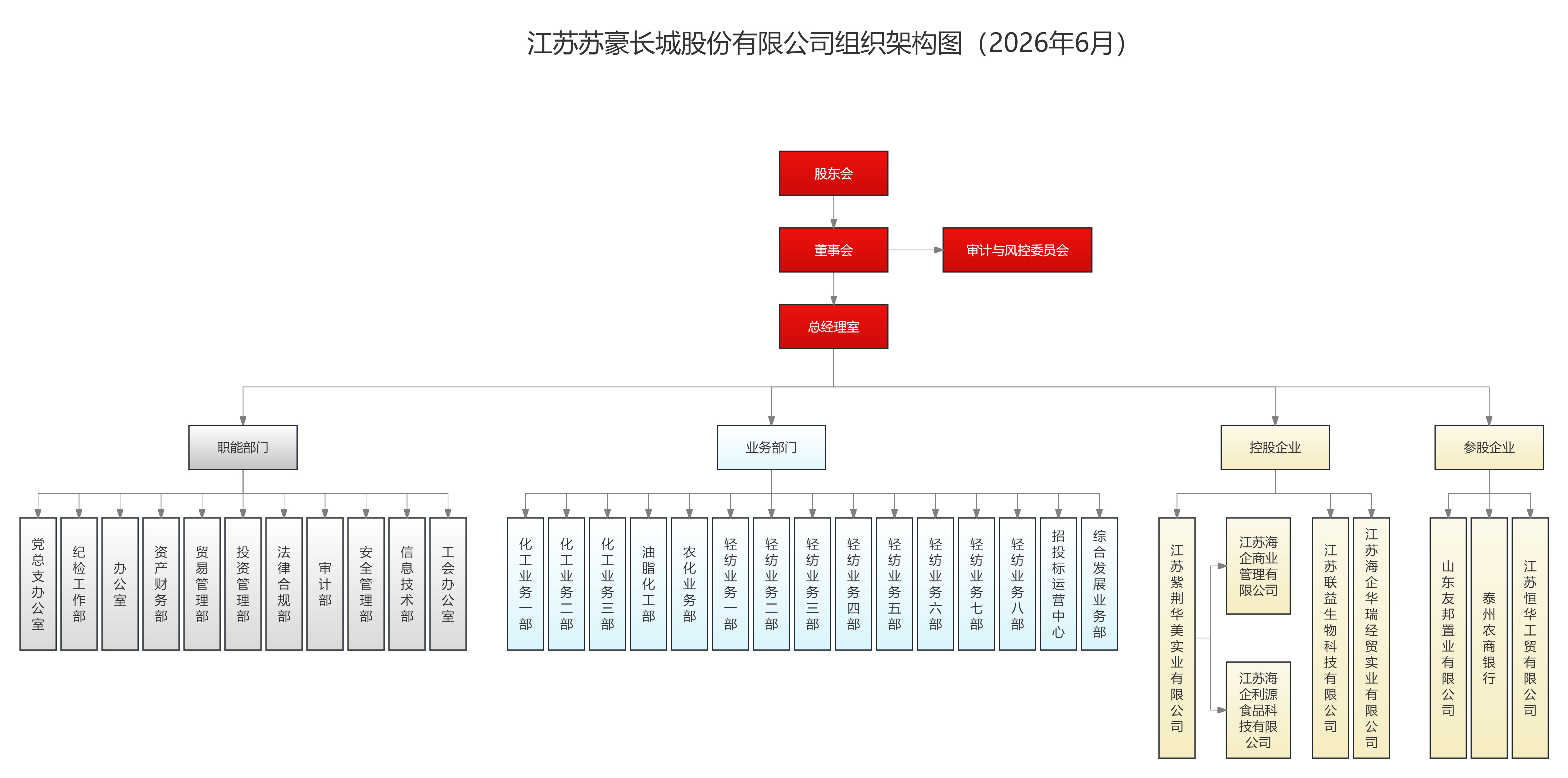 20260622 组织架构流程图.jpg